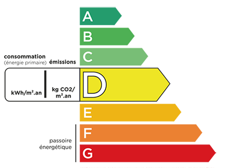 DPE_consommation